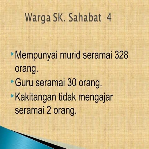 Tugasan teknologi pengajaran sekolah rendah