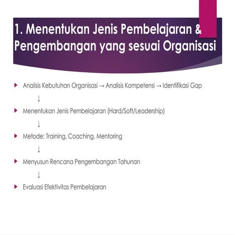 Alur_Penyusunan_HCDP dalam sebuah instansi | PPTX