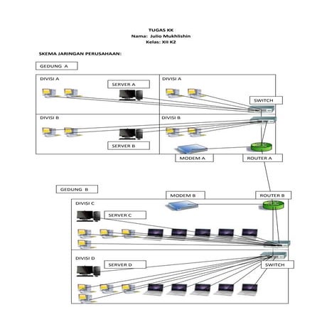 Desain Jaringan Gedung