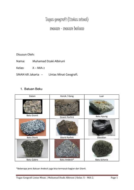 Laporan Praktek Lapangan Mata Kuliah Geografi Sumber Daya
