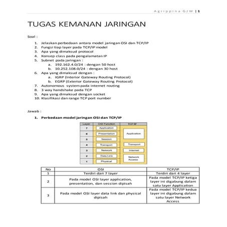 Tugas Komputer jaringan 1