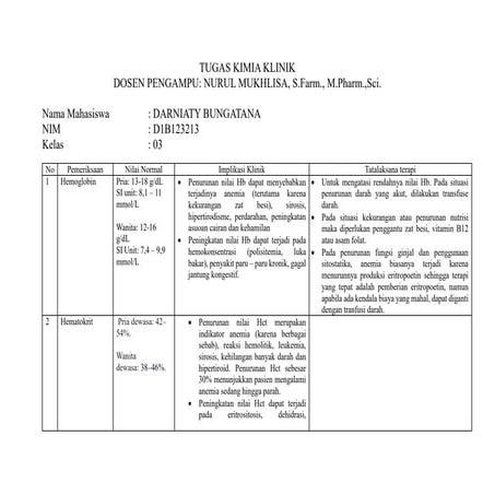 INTERPRETASI DATA LAB.pdf