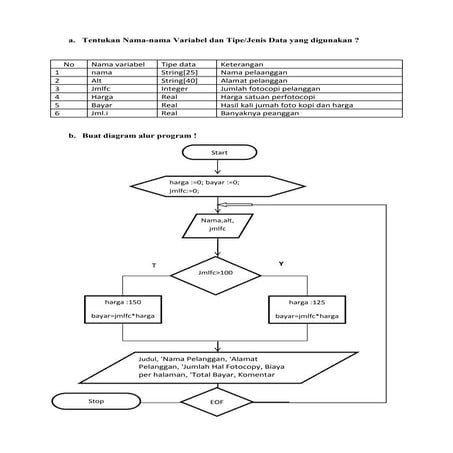 Flow Chart Pembayaran Kwitansi PROGKOM