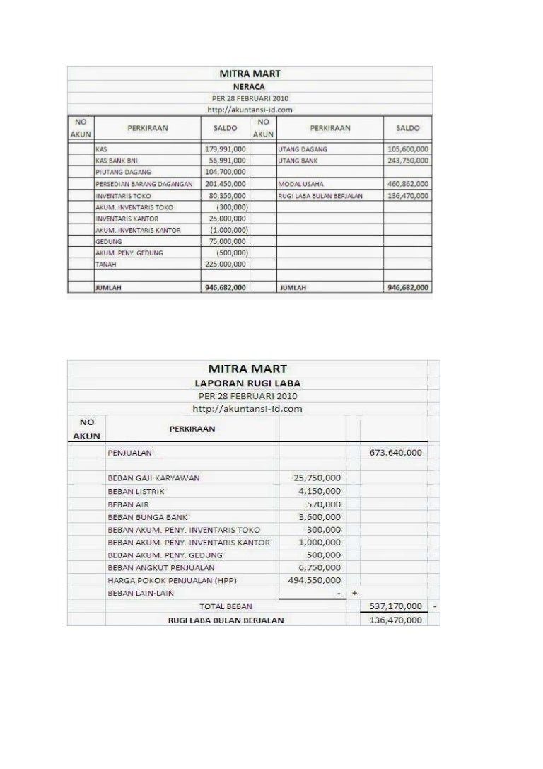 Tugas laporan keuangan Tugas laporan keuangan