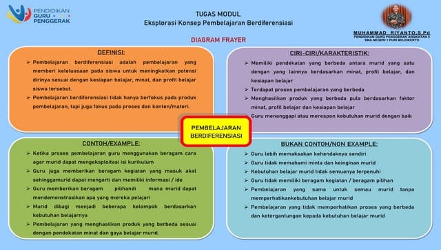 Diagram Frayer