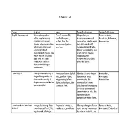 MODUL AJAR KODING KELAS 10 DEEP LEARNING CP 046 2025 | PDF