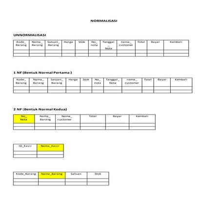 Tugas normalisasi   imaika penjualan komputer