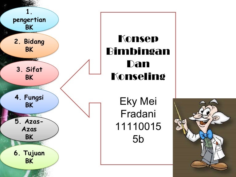Konsep Bimbingan Dan Konseling Ppt Alay