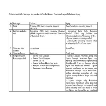 Perbedaan SAP dan SAP negara lain internasional 