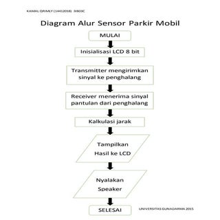 Tugas softskill flowchart 1