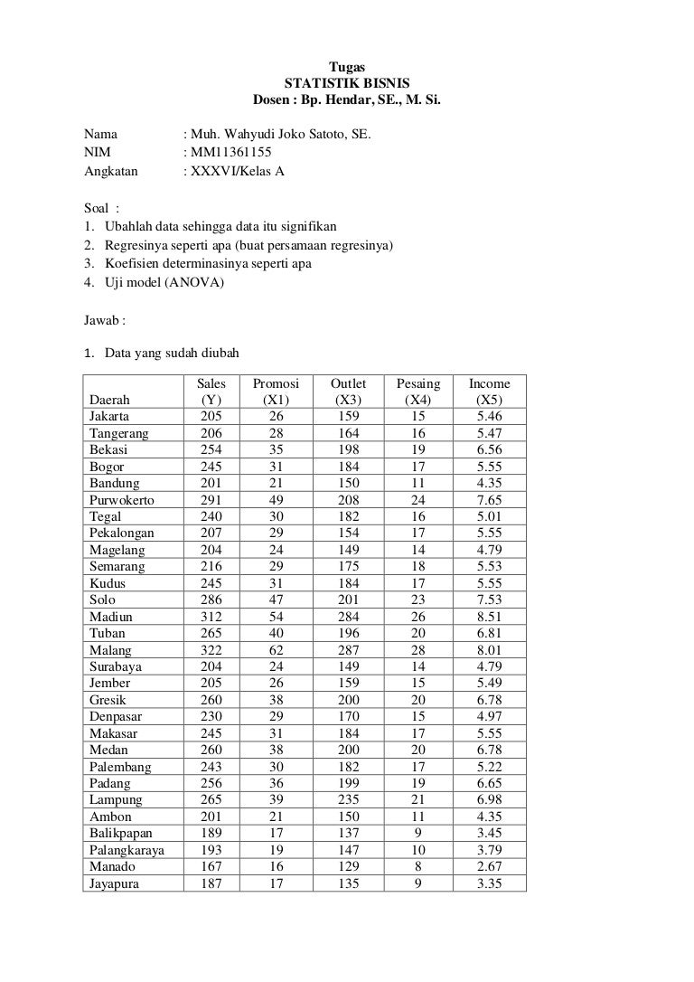 Tugas Statistik Bisnis 1