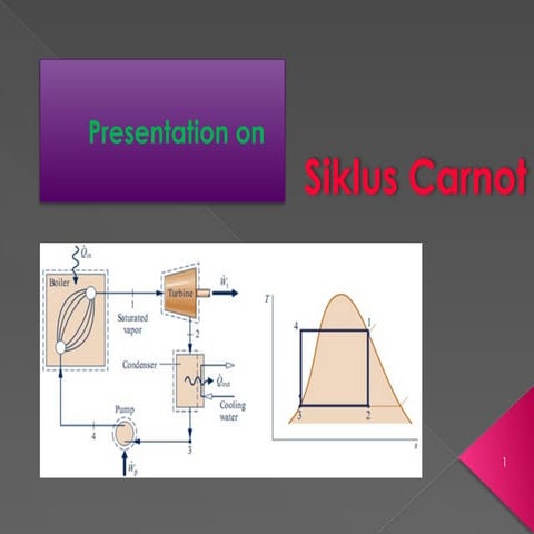 Proses Siklus carnot, soal dan penyelesaian secara lengkap.pptx