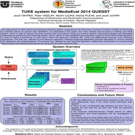 TUKE System for MediaEval 2014 QUESST