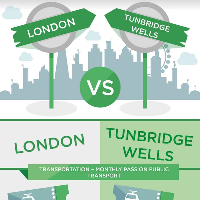London Vs. Tunbridge Wells