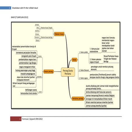 Tundingan Sejarah SPM 2012