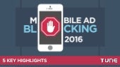 Mobile Ad Blocking 2016