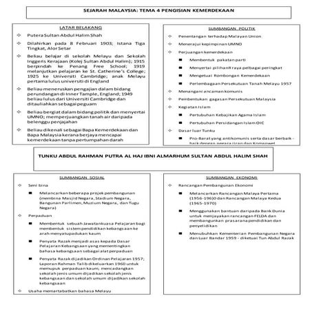 TOKOH: TUNKU ABDUL RAHMAN PUTRA AL HAJ