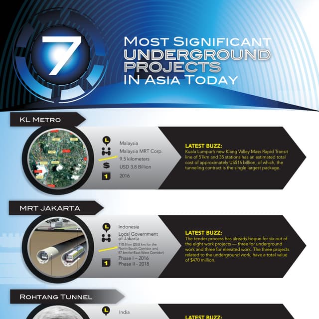 7 Most Significant Underground Projects in Asia Today [Infograph]