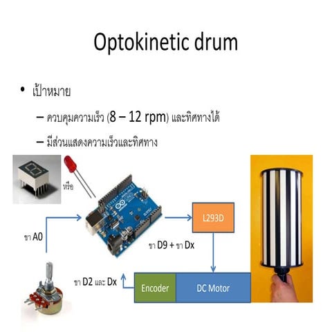 การสร้าง optokinetic drum ด้วย Arduino