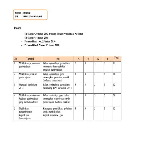 Tupoksi dan 5 isu printt