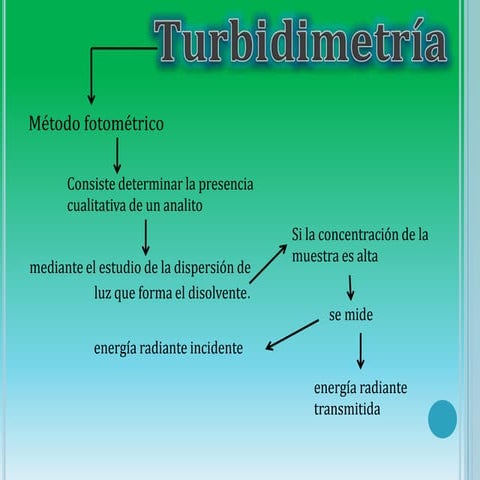 Turbidimetria  ambiental