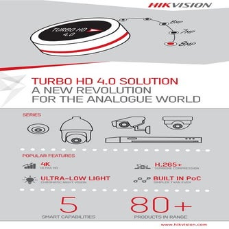 Turbo HD 4.0 Solution | PDF