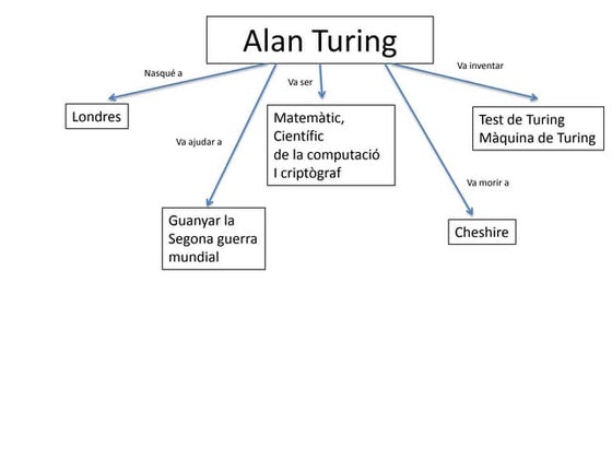 Alan turing | PPTX