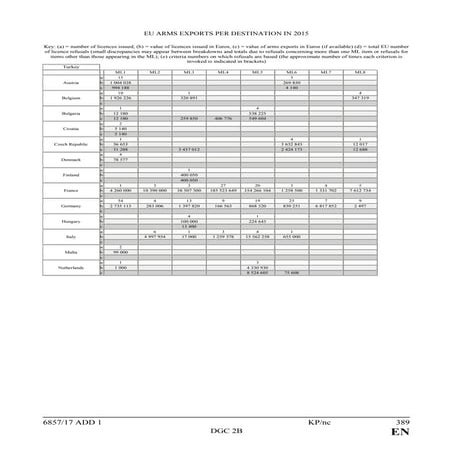 Atsc off air us television channels center frequency (m hz ) chart