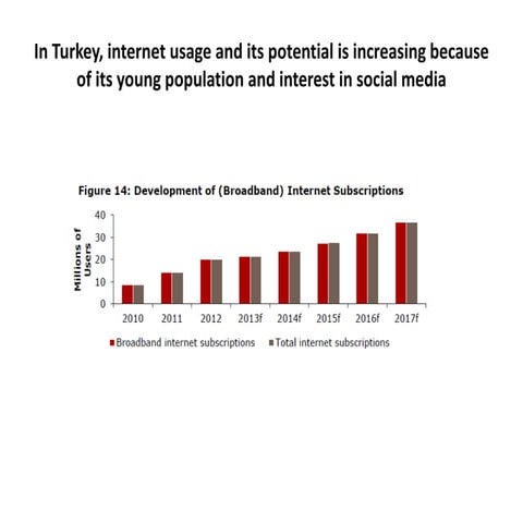 Turkey's sitıation in the market | PPTX