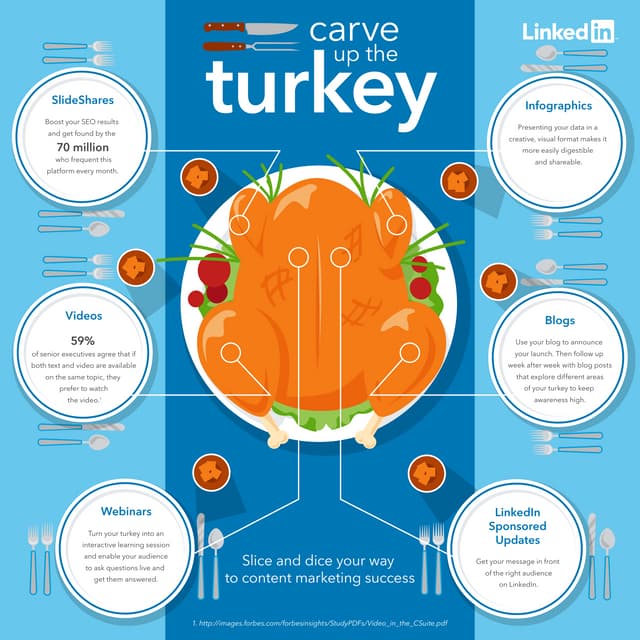 Turkey Slicing 2.0: A Content Marke...