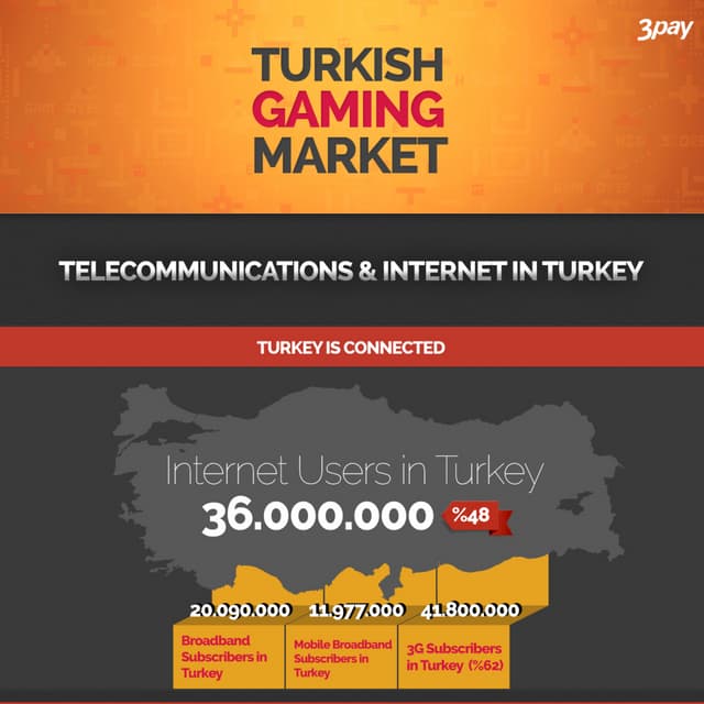 Türkiye ve Dunyada Dijital Oyun Sektoru Hakkinda Genel Rapor | DOCX