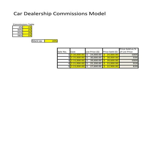 Turner, Dan Car Dealerships Commision Assignment