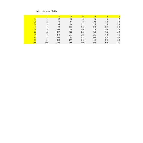 Turner, Dan, Multiplication Table Assignment