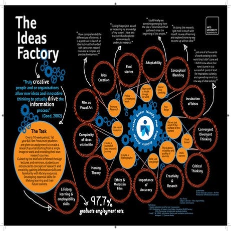 Turner - The ideas factory: a collaborative project for the information liter...