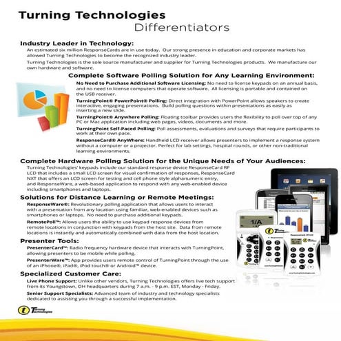 Turning point technologies | PPTX