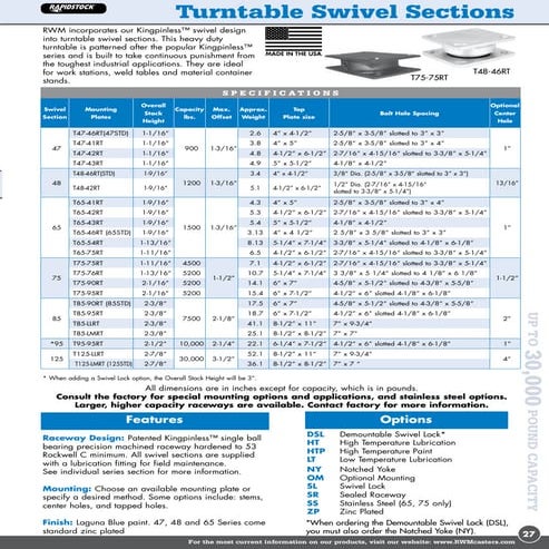 RWM Casters: Turntable Sections | PDF