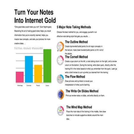 Total Game Change: How To Turn your notes into internet Gold