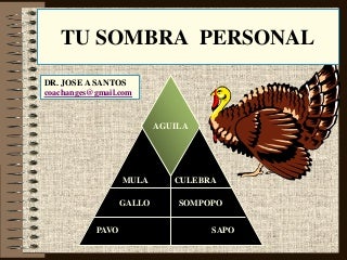 LOS SINDROMES DE TU CARACTER