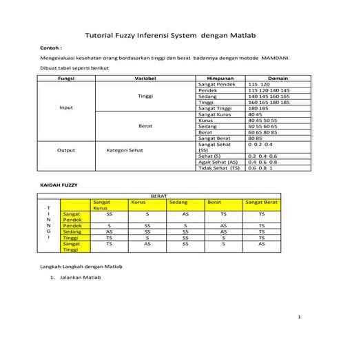 tutorial-fuzzy-inferensi-system-dengan-matlab.docx