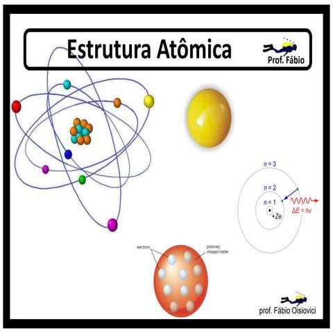 estrutura atômica | PPTX