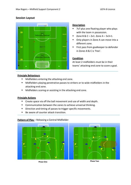 UEFA B Licence Assignment One & Two - Max Rogers | PDF