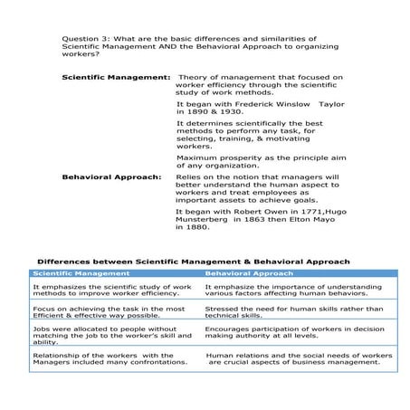 Differences between Scientific Mgt. & Behavioural Approach