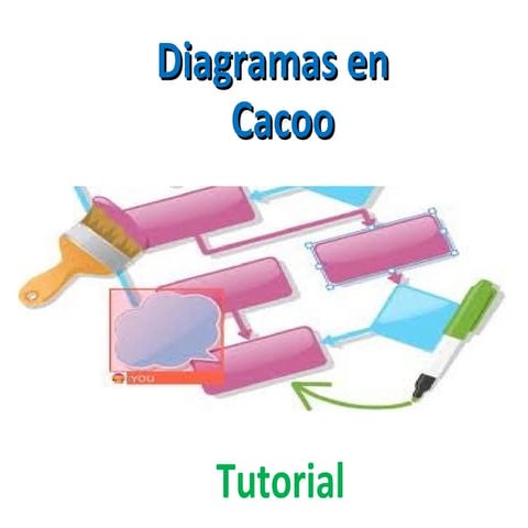 Tutorial cacoo 