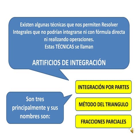 Tutorialdelmetodo sustituciontrigonometricaporpasos