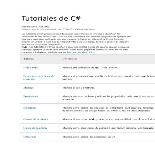 Tutoriales de c