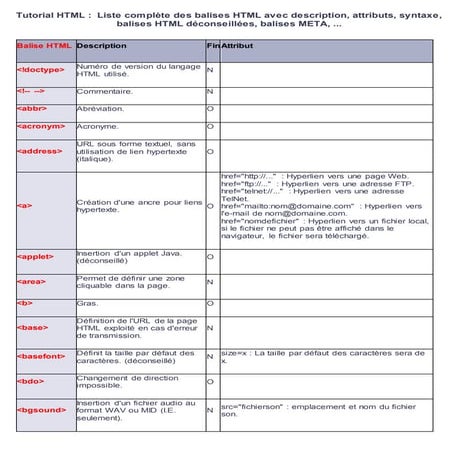 cours html tableau.pptx