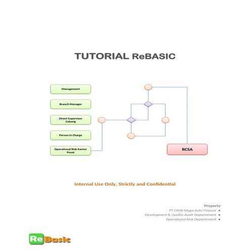 jangan dilupakan tutorial implementasinya agar lebih jelas yah