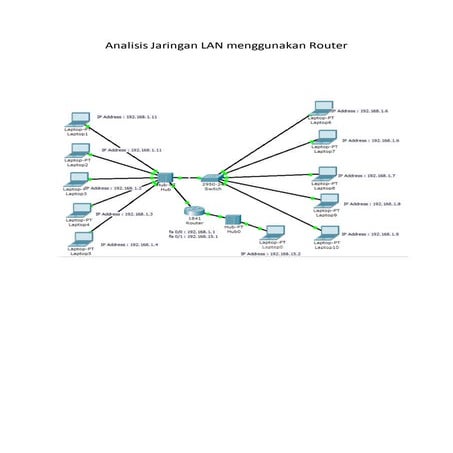 Tutorial router | PDF