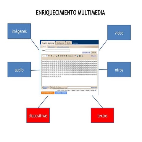 Tutorial Slideshare