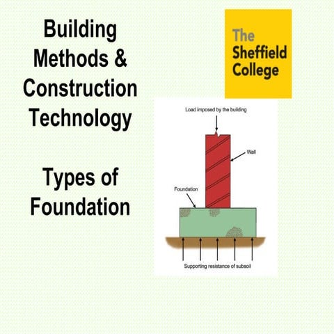Tutor types of foundations